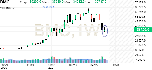 cme grupul futures bitcoin)