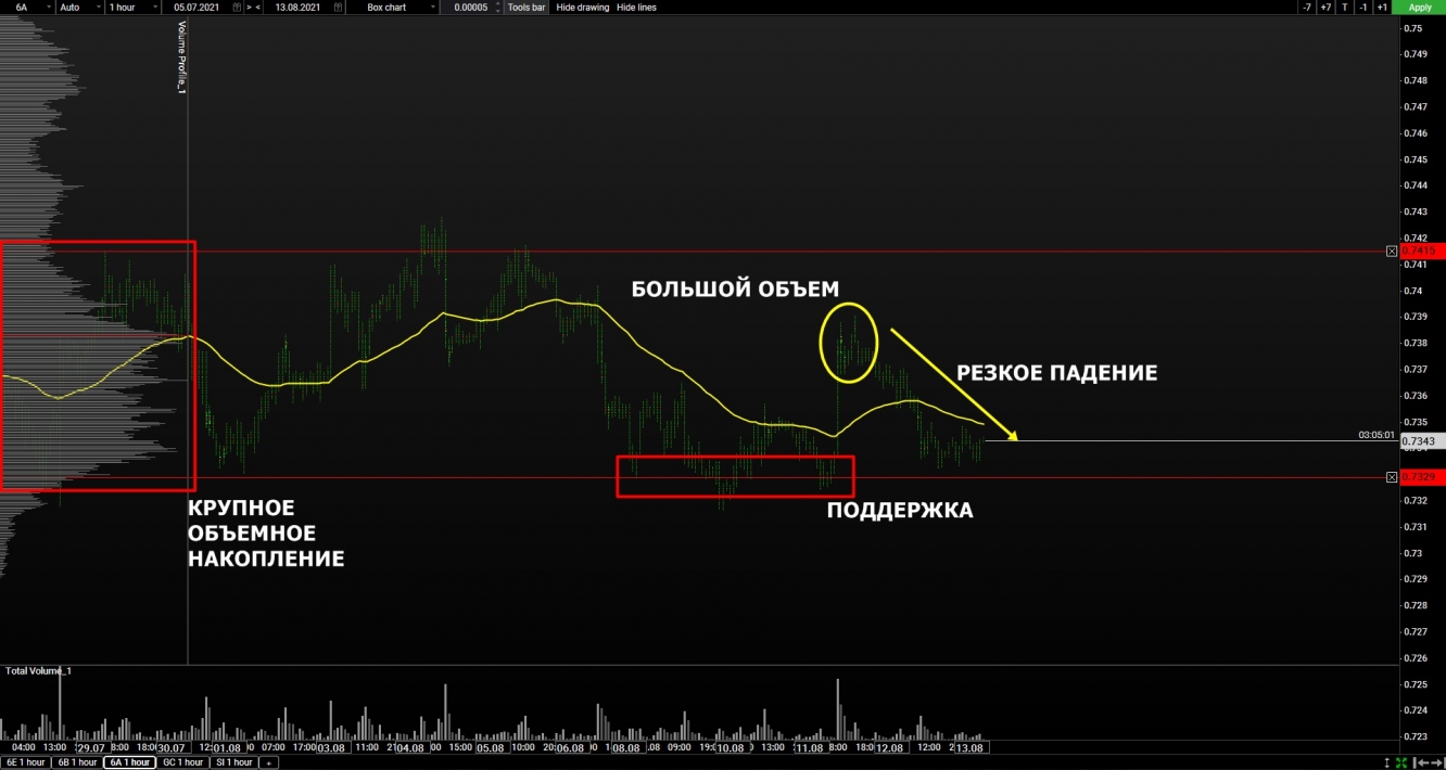 volume aud