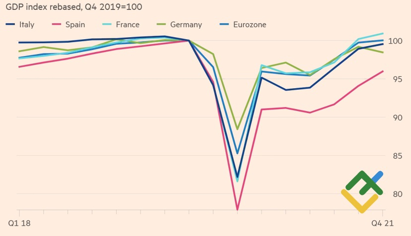 Восстановление европейских экономик