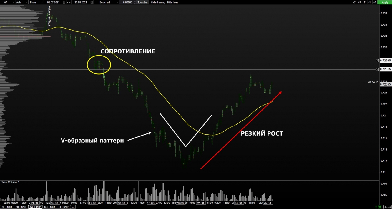 volume aud