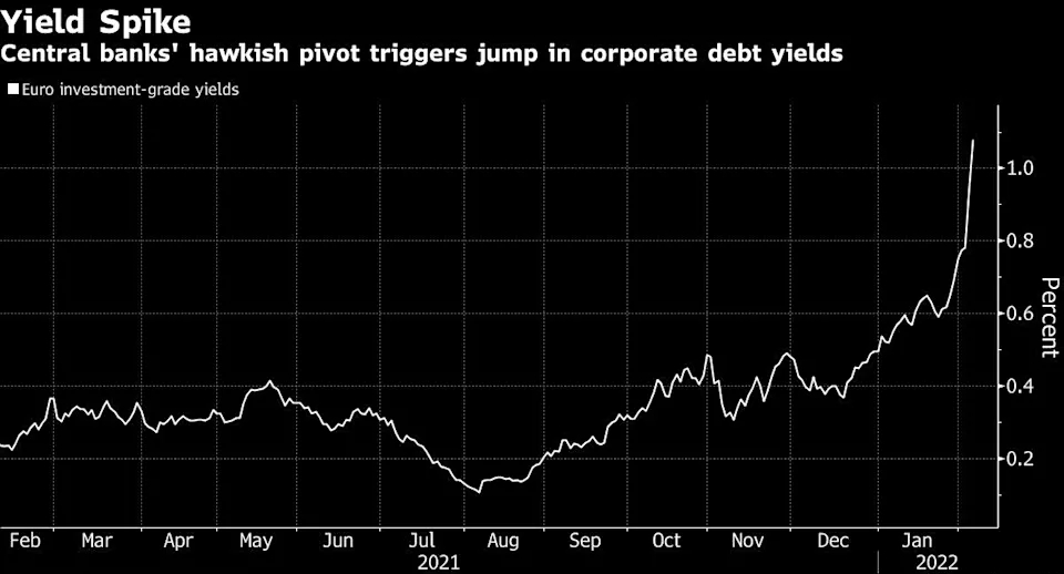 Источник изображения: bloomberg.com