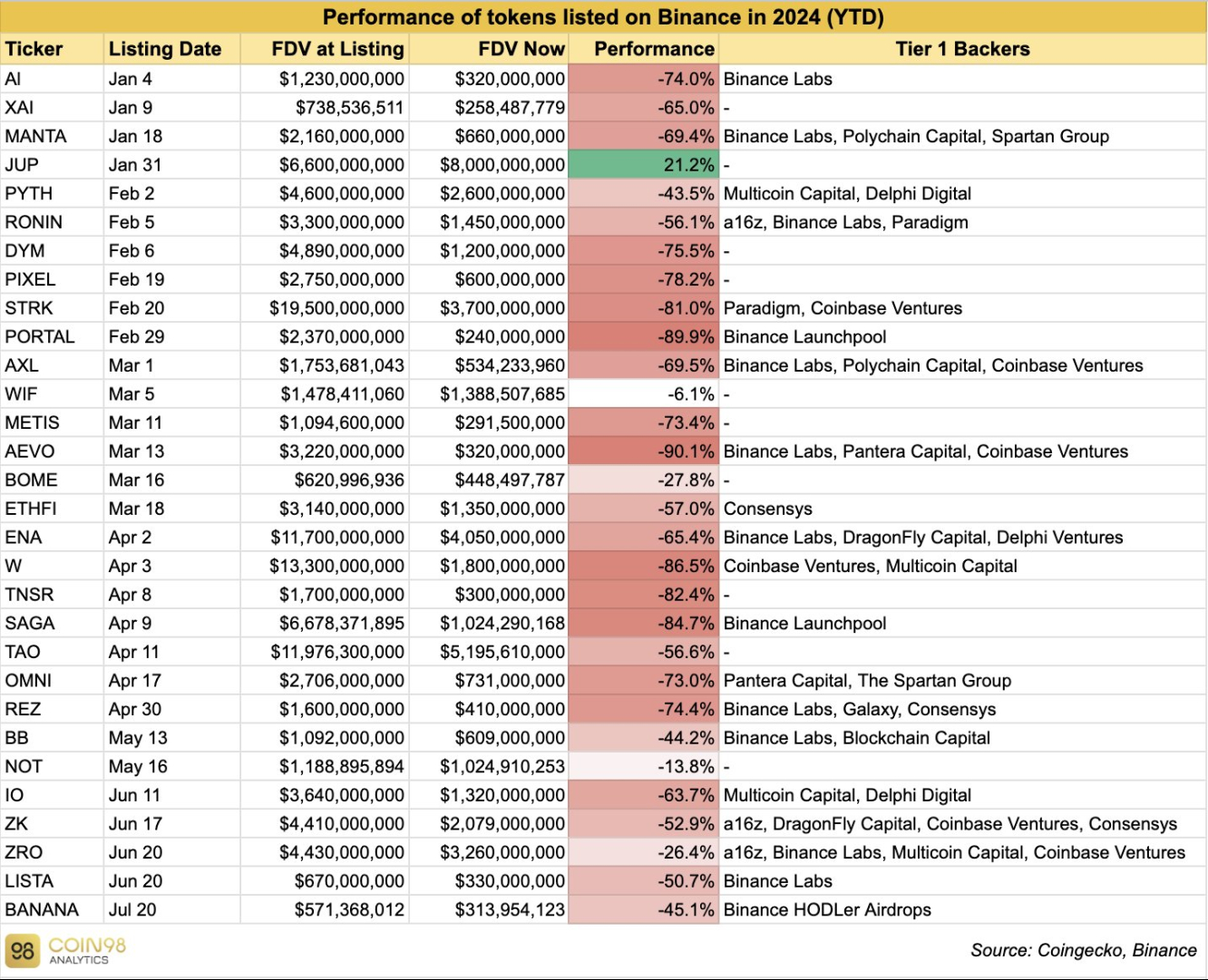 Источник изображения: x.com/Coin98Analytics