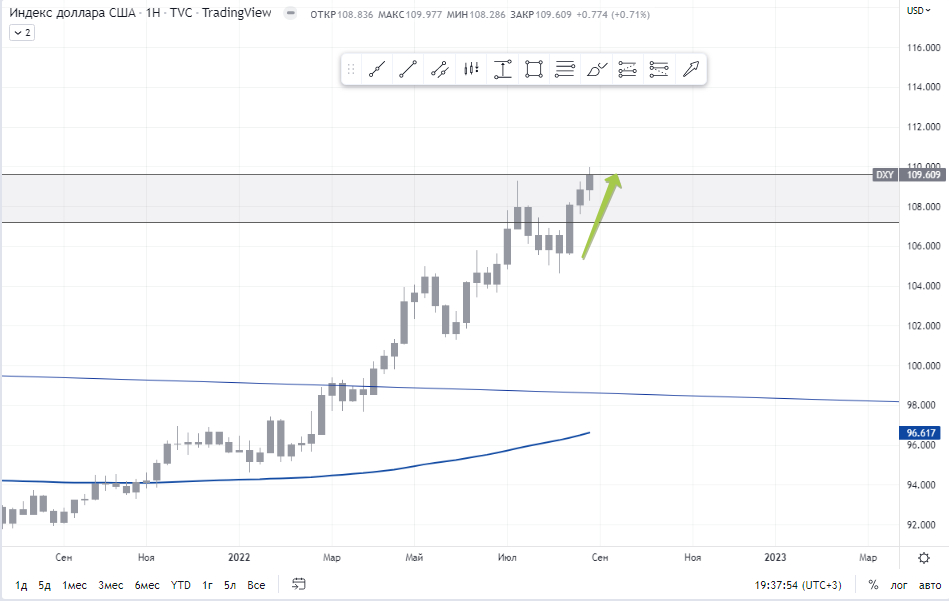 DXY Week