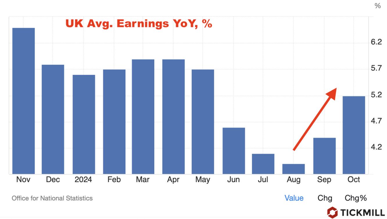 average earnigs