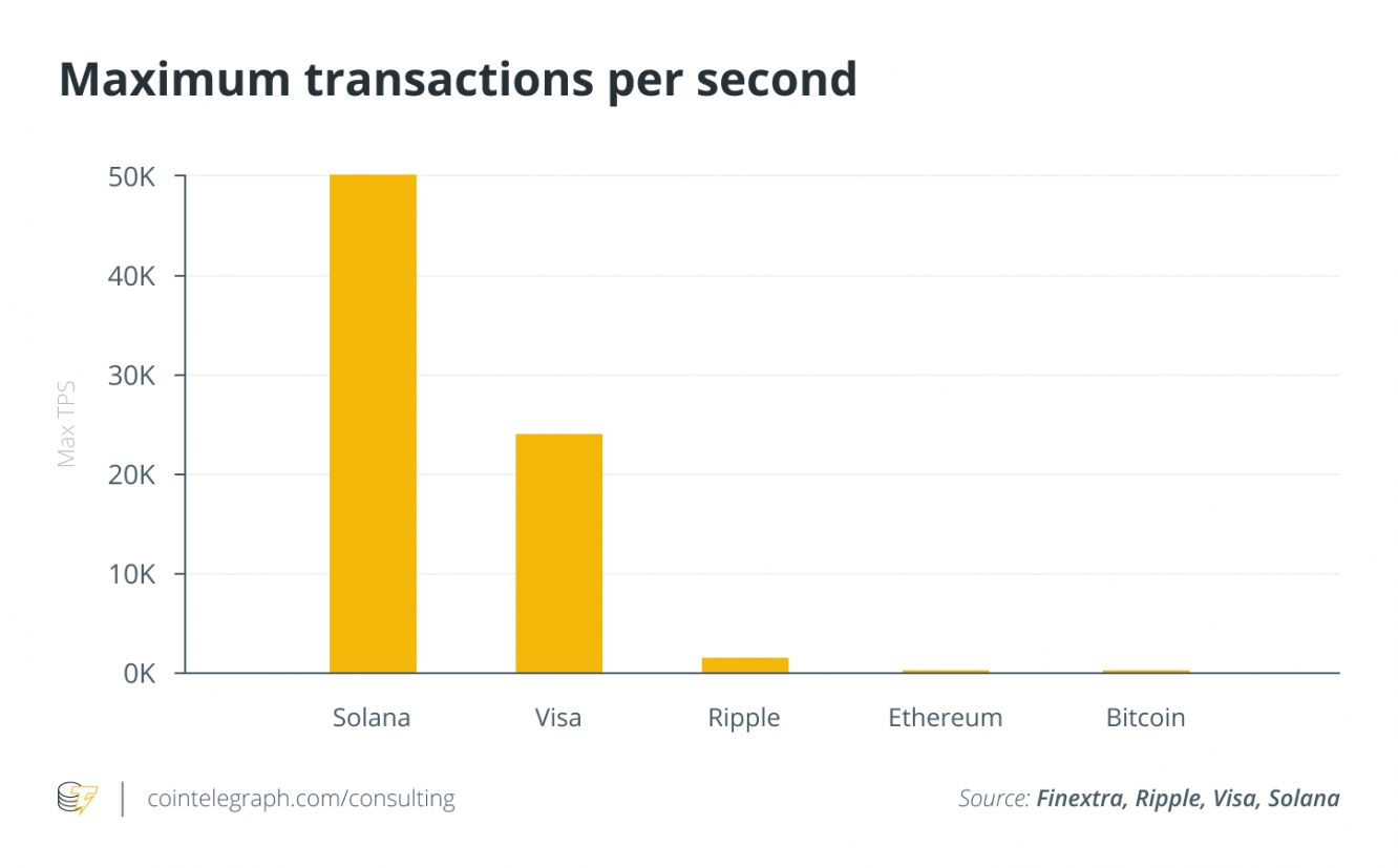 «Убийца» Ethereum вырос за неделю на 53%