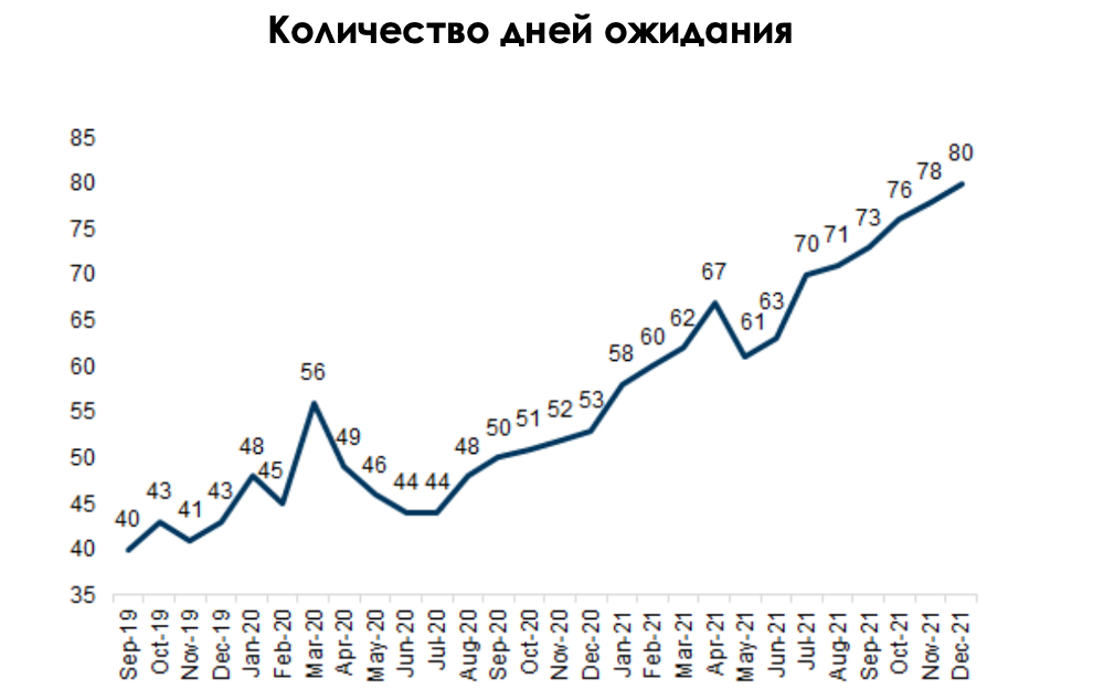 Рис. 5. Источник: Goldman Sachs