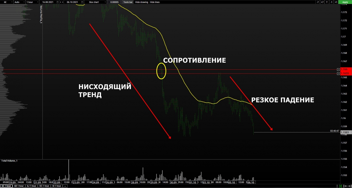 volume euro