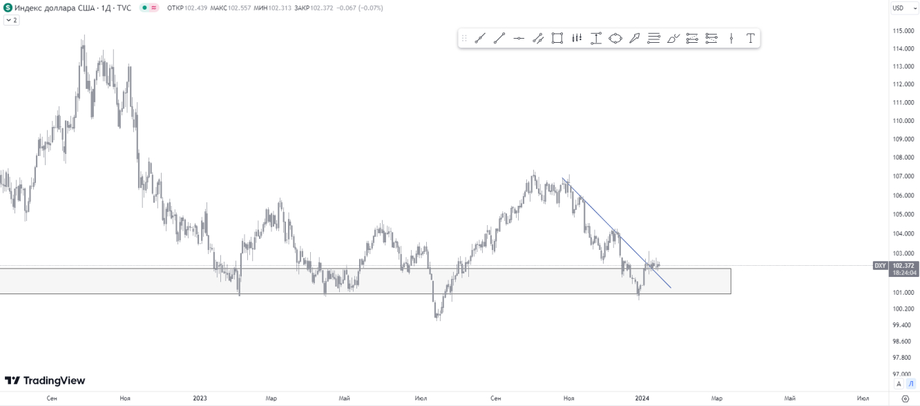 DXY