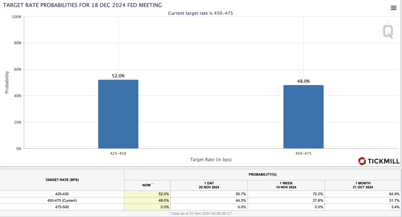 rate hike odds