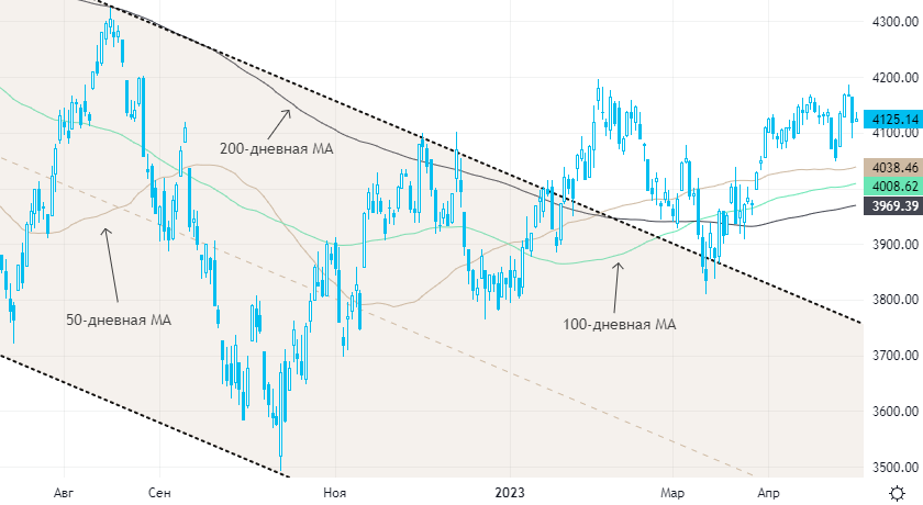 Нефть продолжает дешеветь, рынки ждут решения ФРС по ставкам