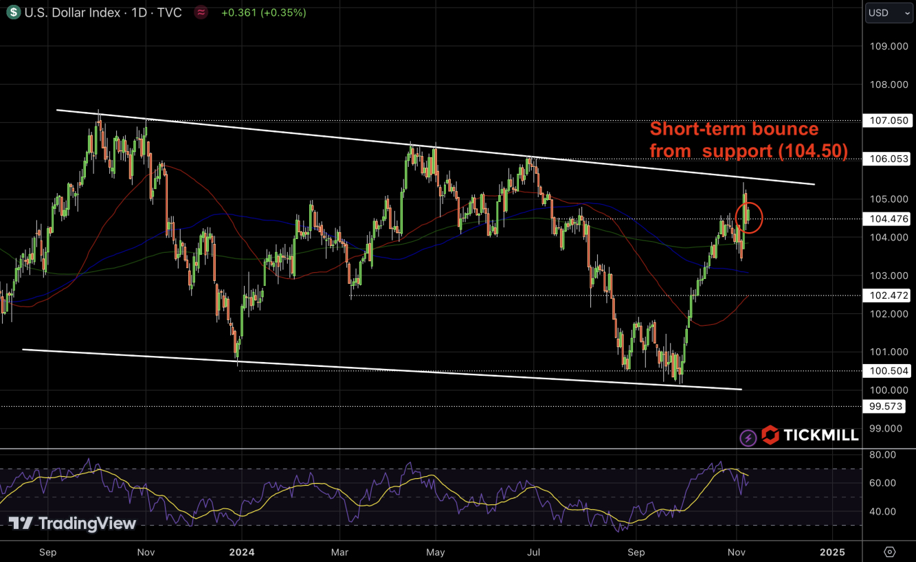 dxy