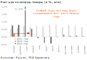 Инфляция стабилизировалась, прогноз незначительно улучшен