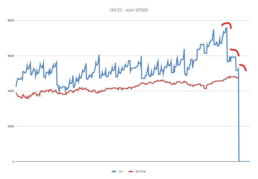 Open interest