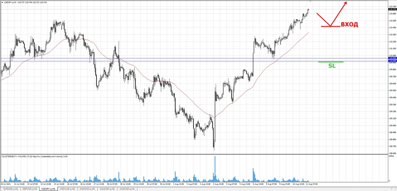 buy jpy