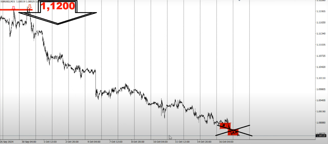 eur