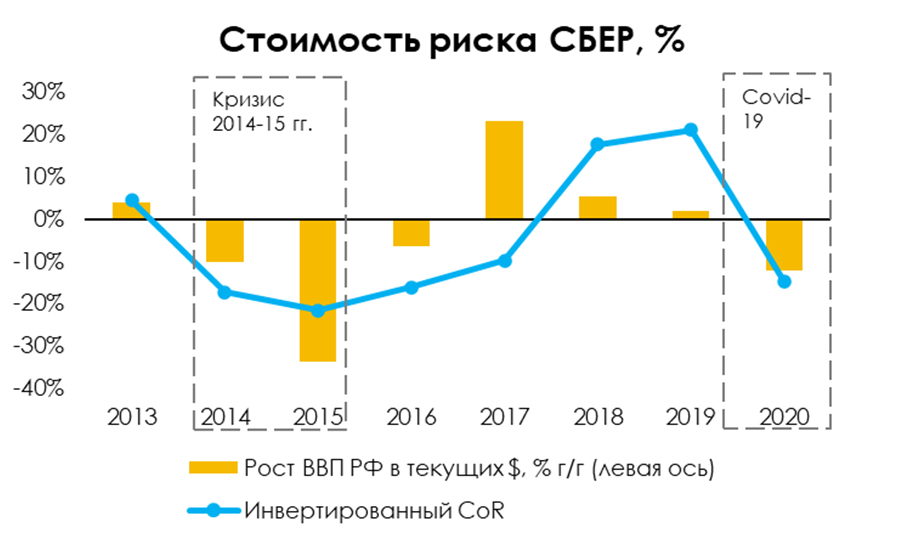 Cost of risk. Влияние на экономику.