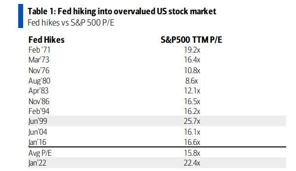 Источник изображения: BofA Global Research