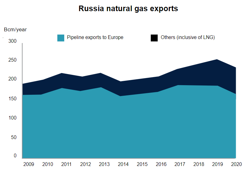 Сланцевики из США устранят дефицит нефти и ослабят рубль