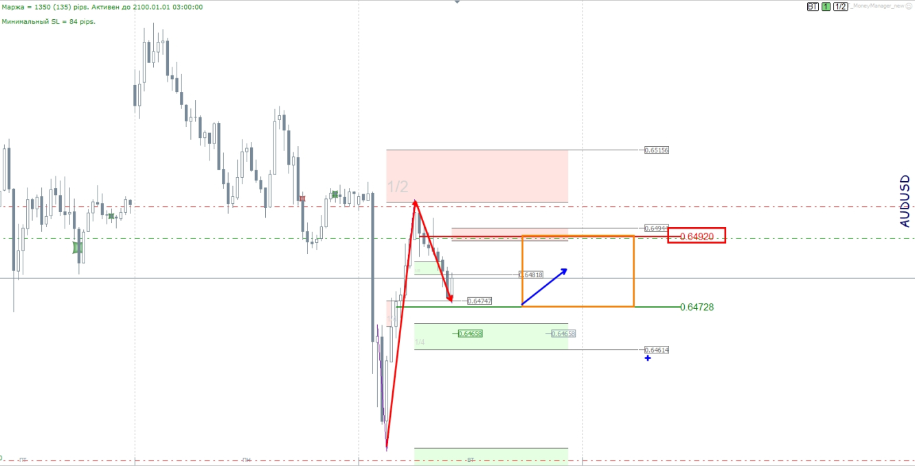 AUDUSD