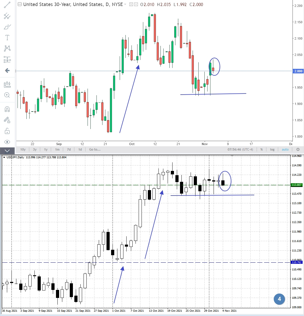 USD/JPY