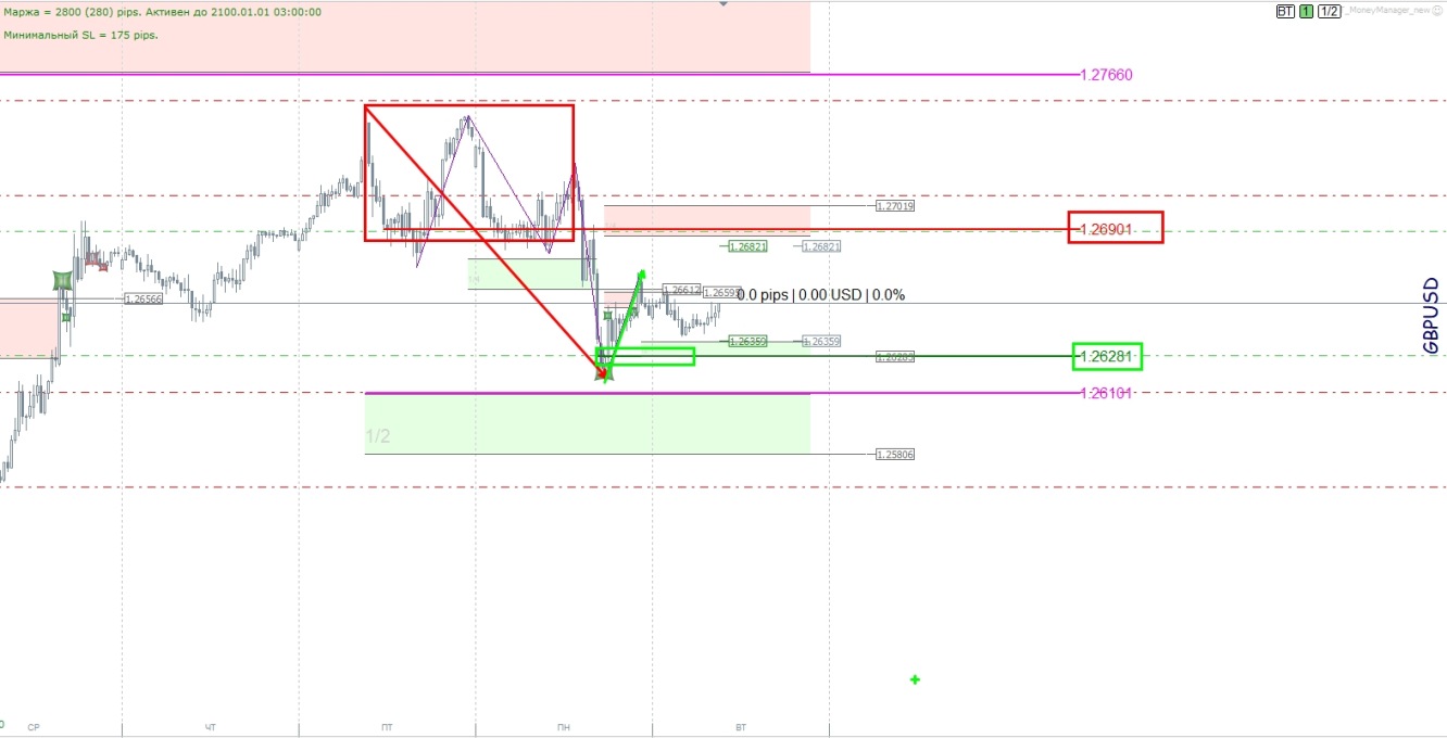 GBPUSD