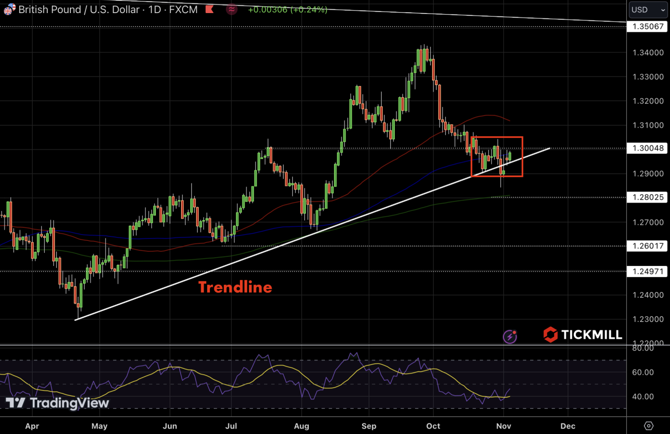 gbpusd