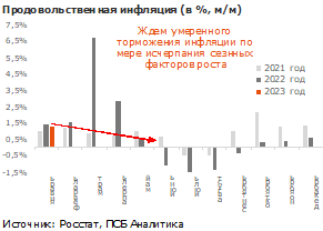 Инфляция стабилизировалась, прогноз незначительно улучшен