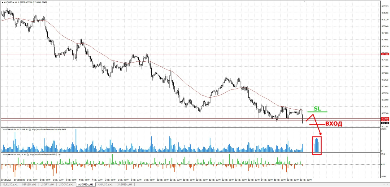 sell aud