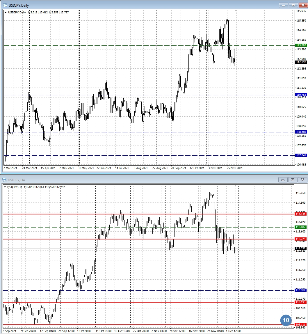 USD/JPY