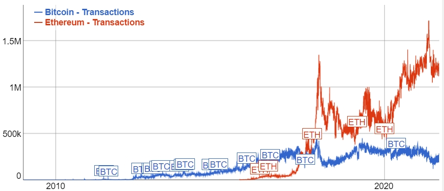 Источник изображения: bitinfocharts.com