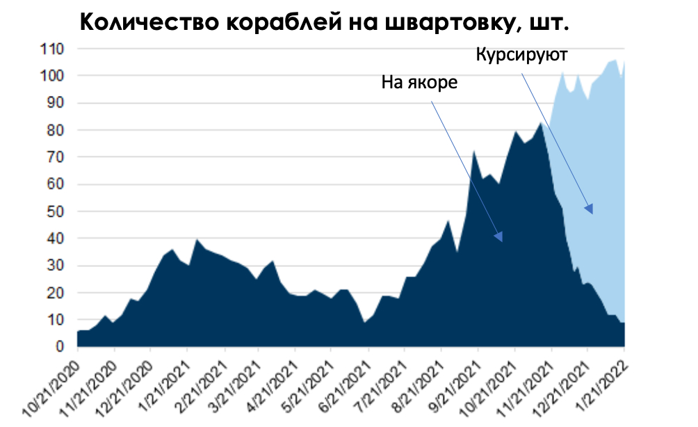 Рис. 4. Источник: Goldman Sachs