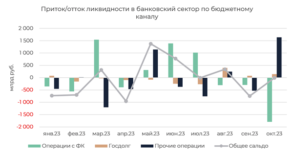 Денежный рынок и заседание ЦБ по ставке