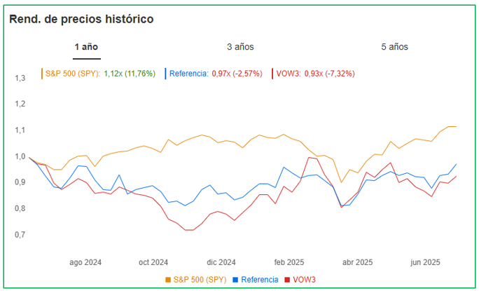 Источник: InvestingPro
