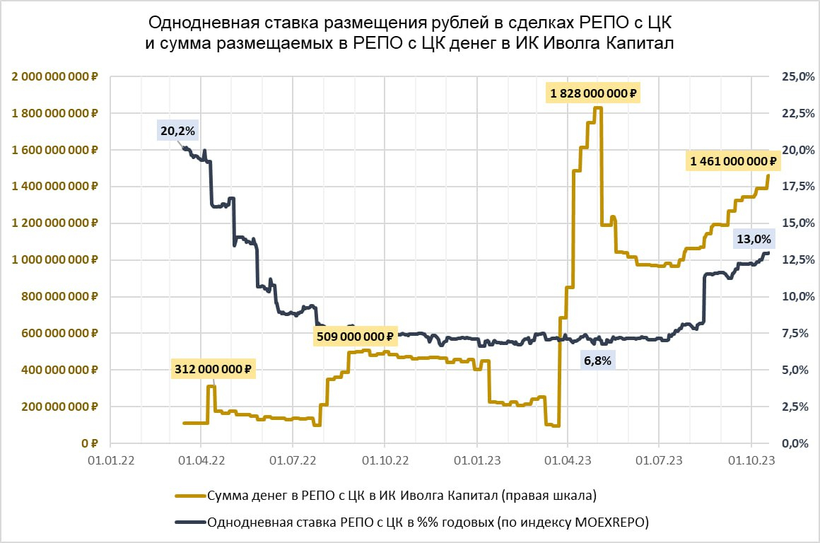 Купить 300 Долларов Сколько В Рублях Сегодня