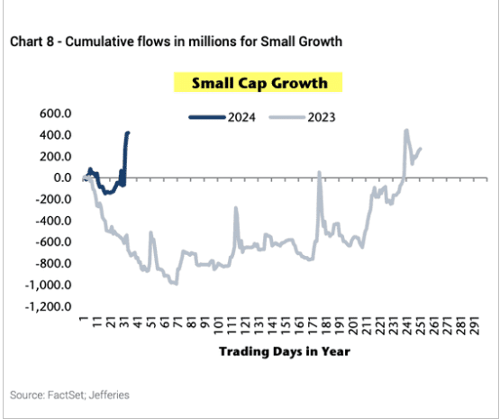 Small Cap Growth