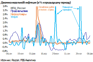 Инфляция стабилизировалась, прогноз незначительно улучшен