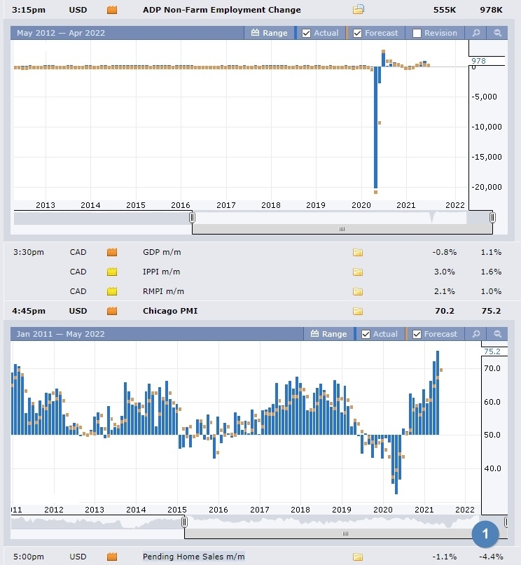 PMI