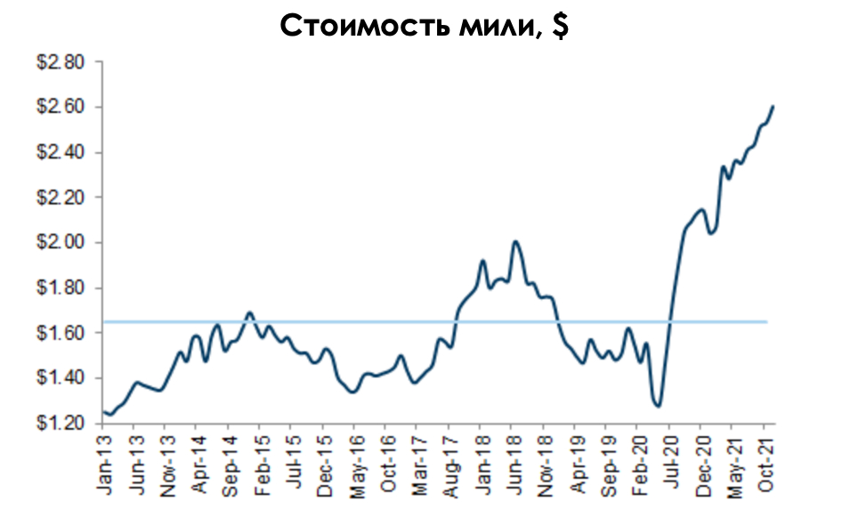 Рис. 6. Источник: Goldman Sachs