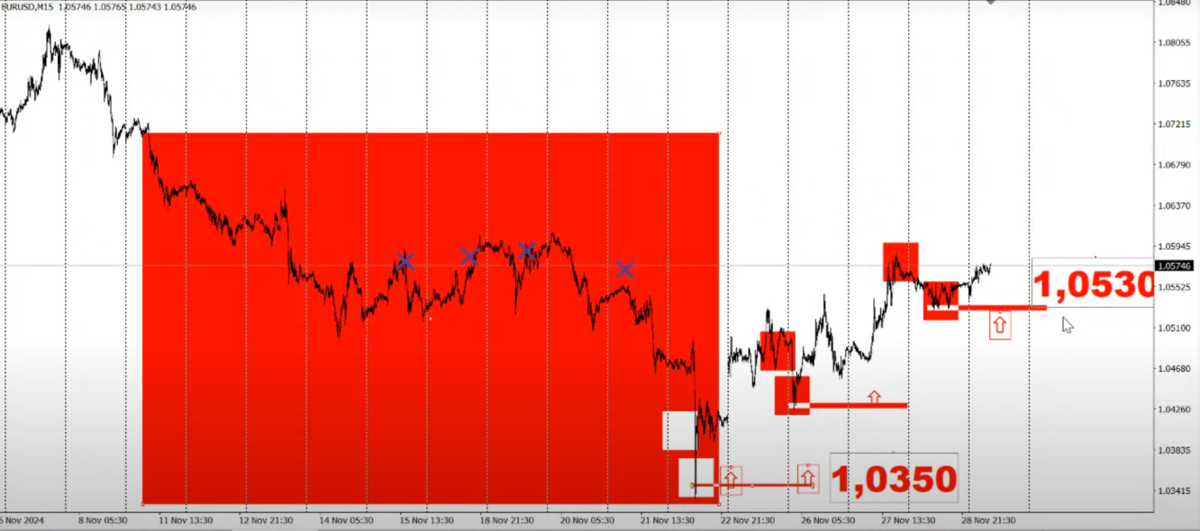 eur