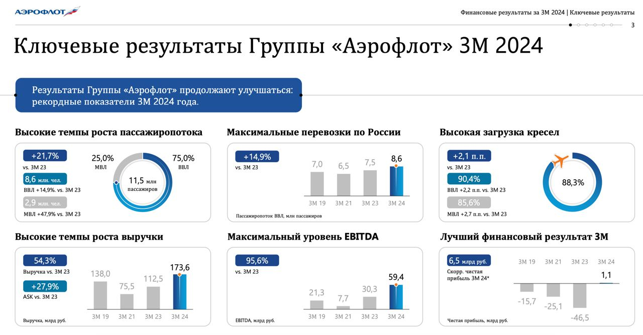 Оперрезы Аэрофлота