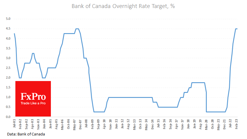 Банк Канады остановил повышения на пике ставки за последние 20 лет