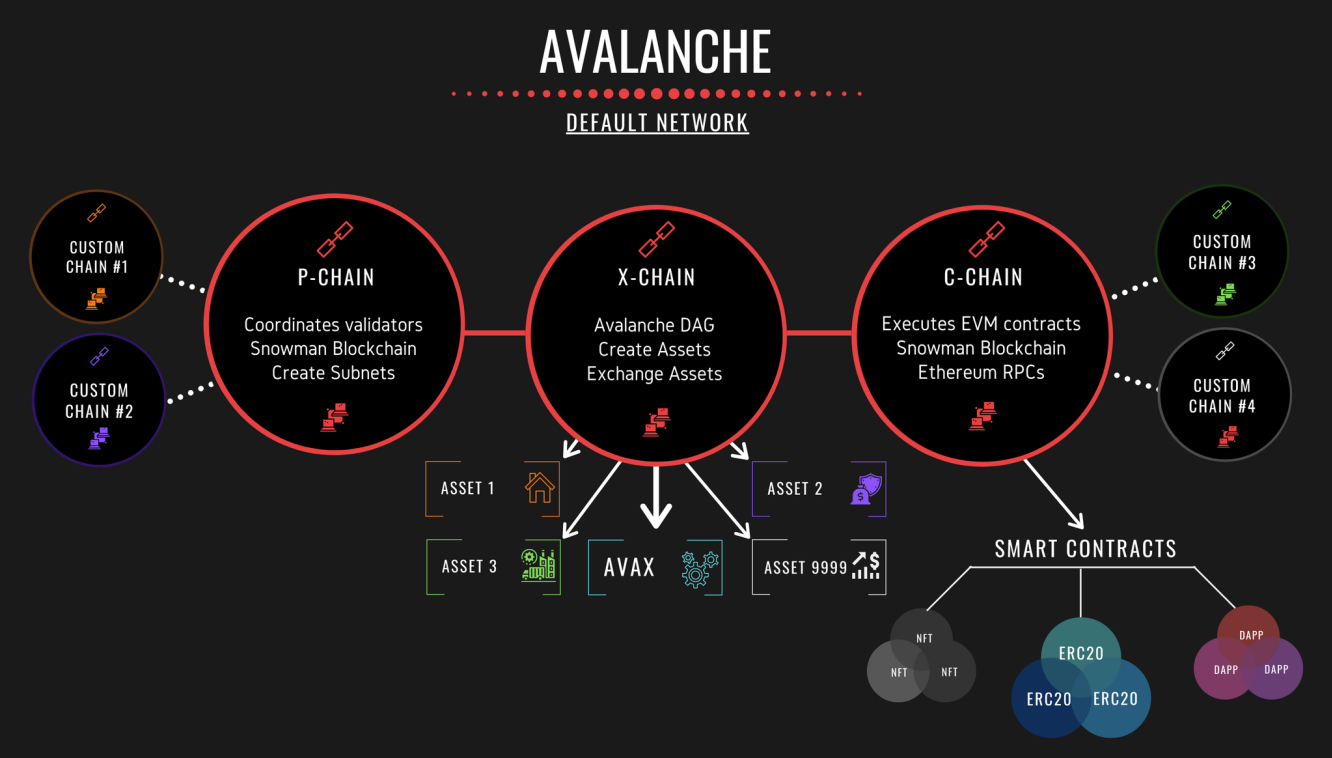 На позитивных новостях Avalanche за неделю взлетел на 23%