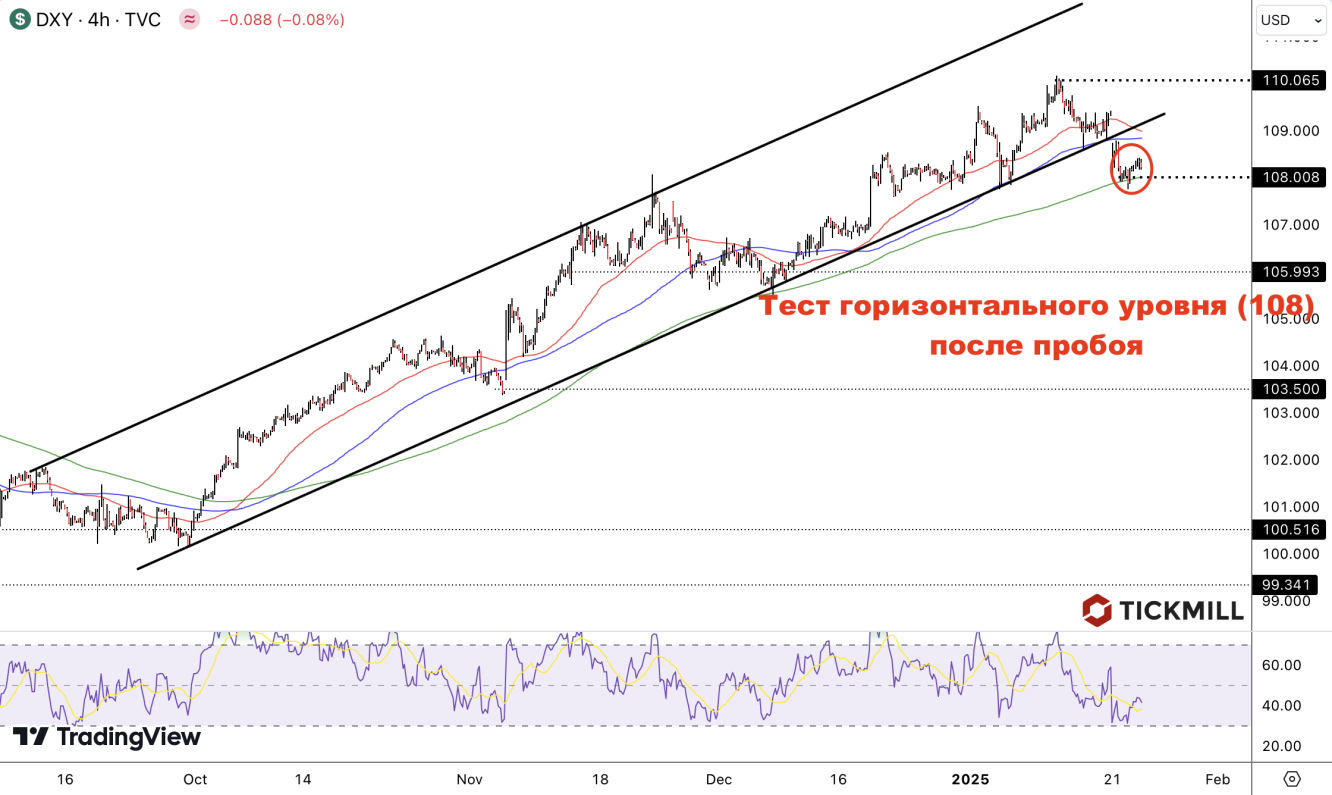 dxy