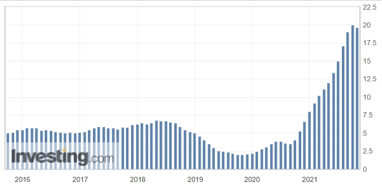 Композитный индекс стоимости жилья, %