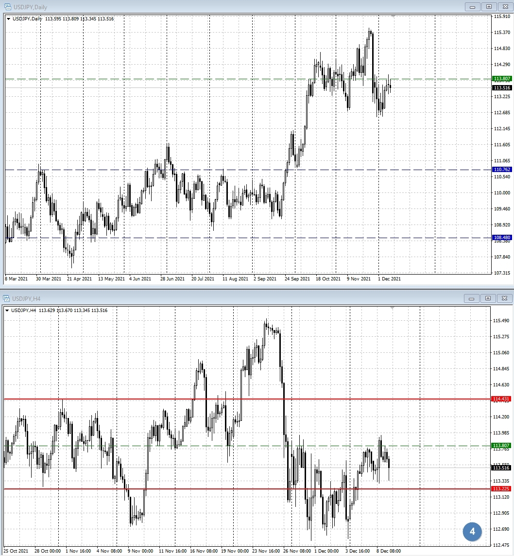 USD/JPY