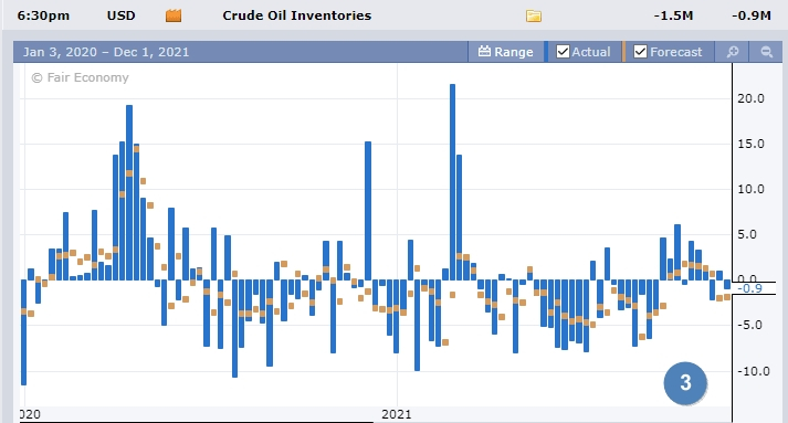 Данные по запасам нефти