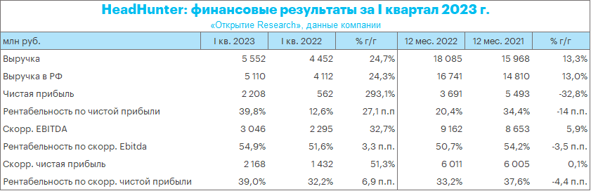 Финансовые показатели Россельхозбанка 2023.