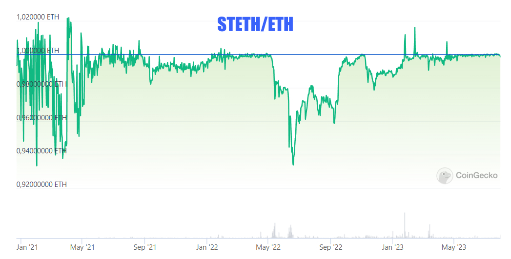 Источник изображения: coingecko.com