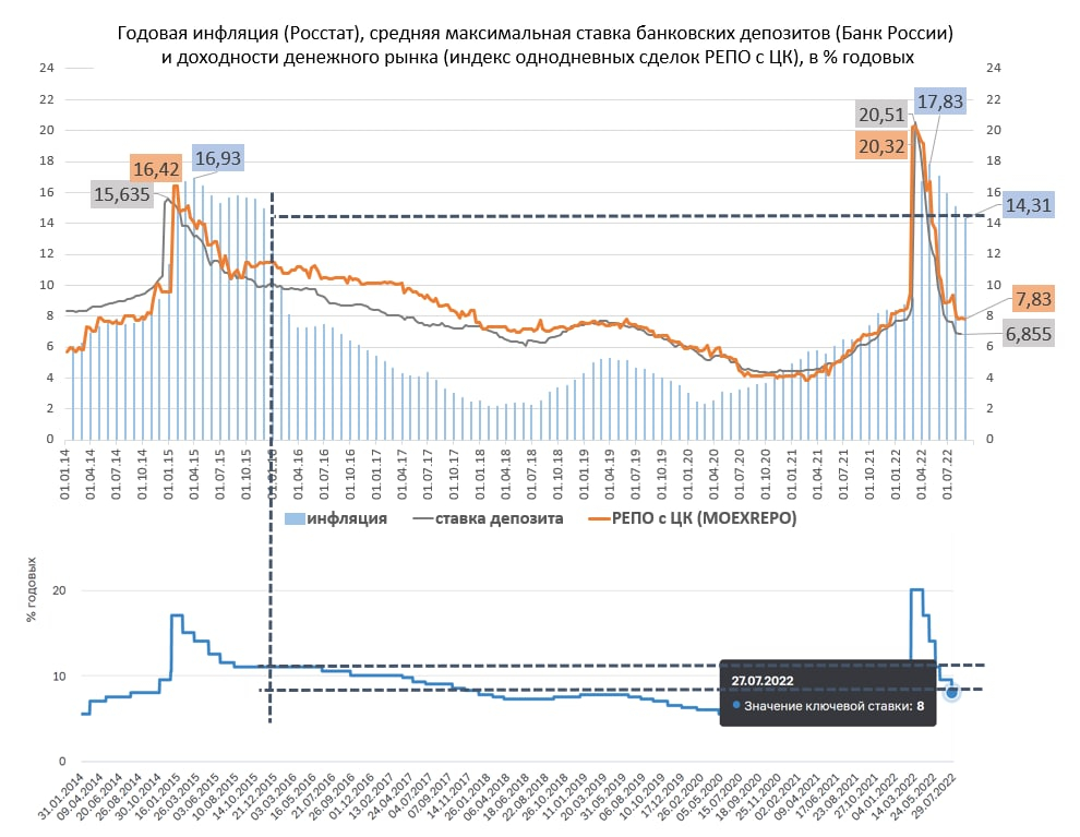 Дефляция запускает волну