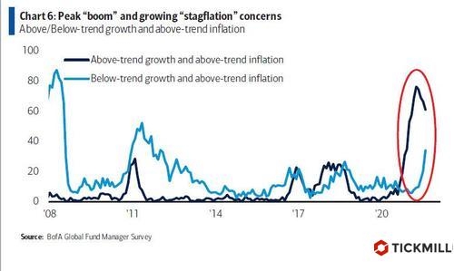 Peak-Boom index